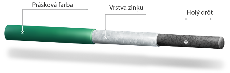 obróbka powierzchni drutu cynkowego + malowanie proszkowe